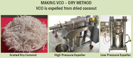 making VCO Dry Method